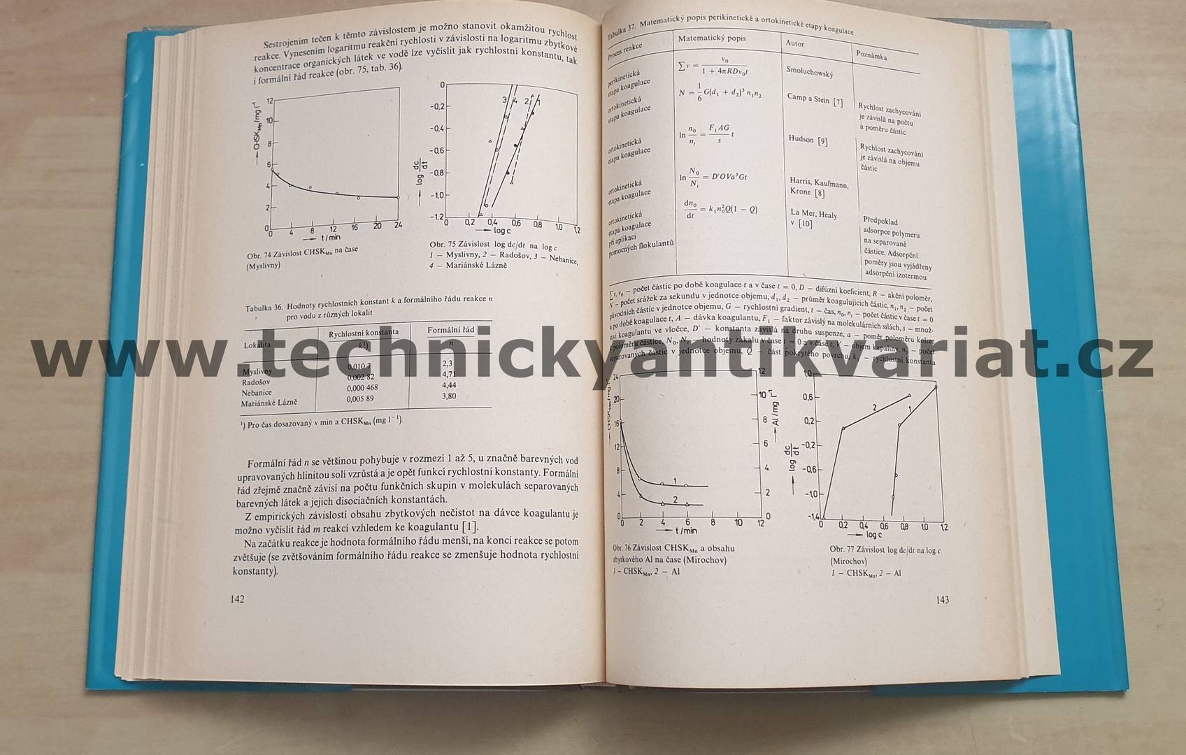 Příručka pro kontrolu a řízení provozu úpraven vody - Ladislav Žáček (1988)