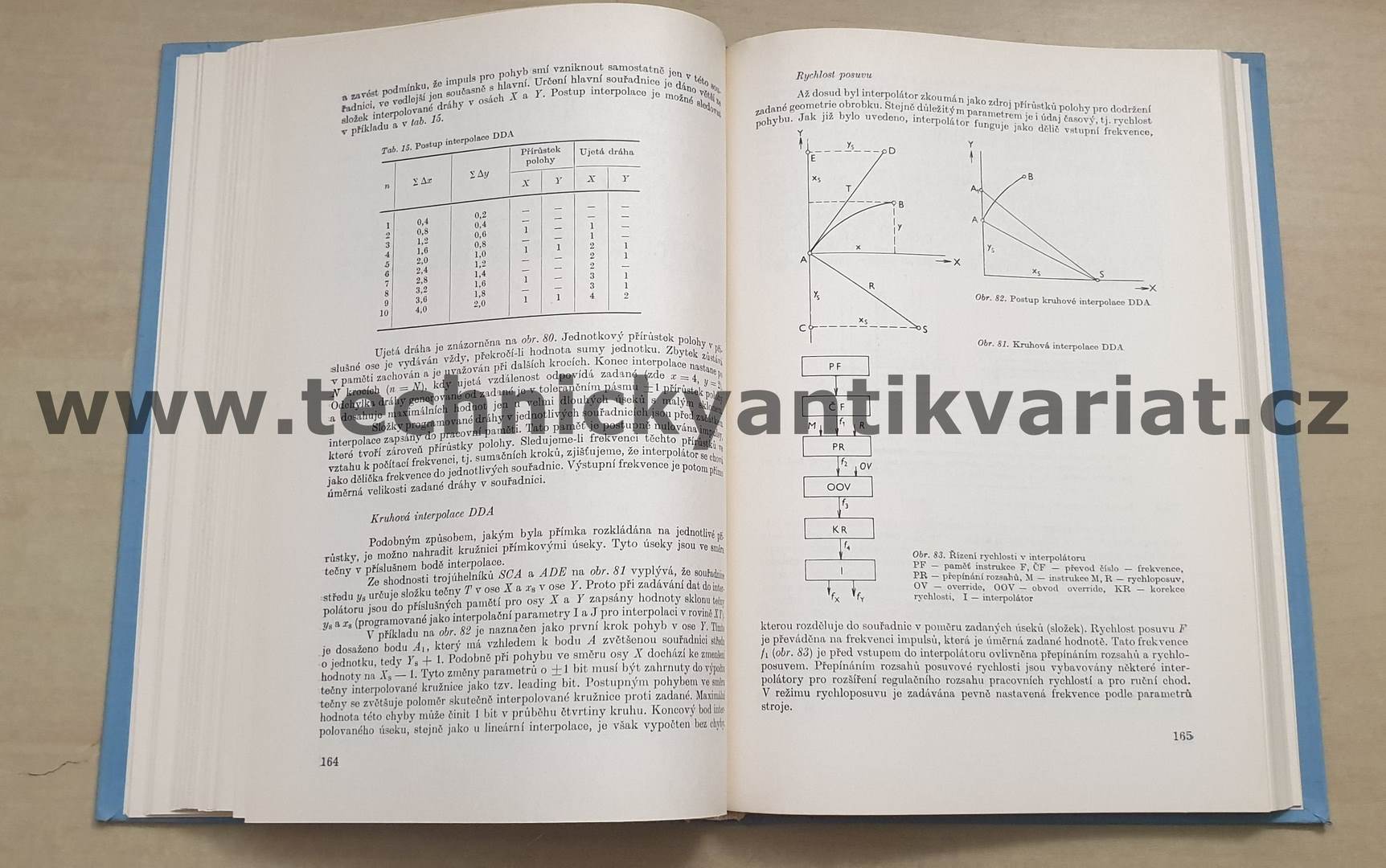 Řízení obráběcích strojů - Follprecht, Zahradník (1979)