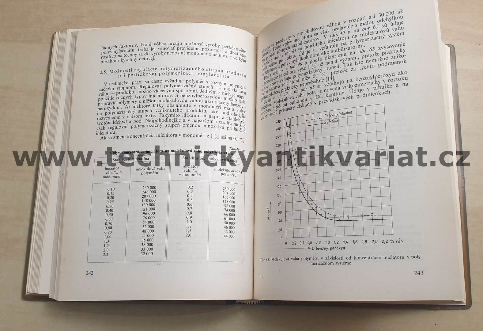 Polyvinylacetát - Gregor, koudelka, Vanko (1962)