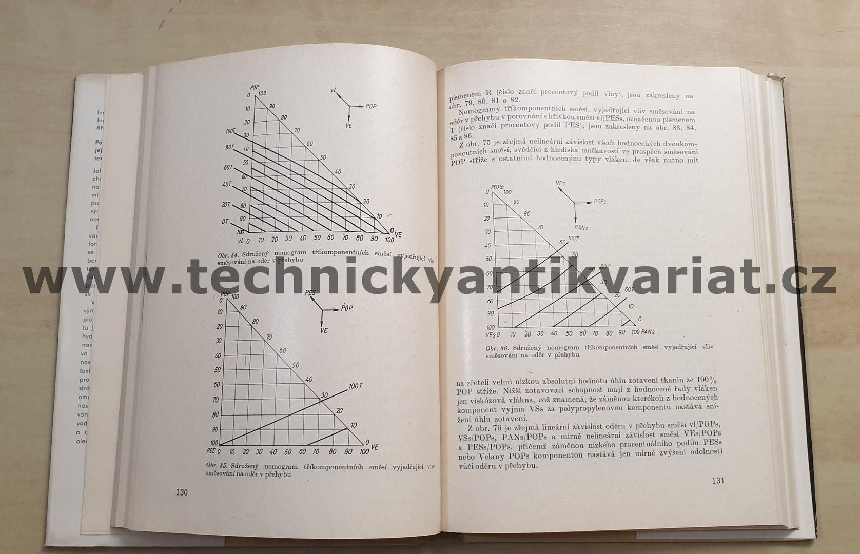 Polypropylenová vlákna - Pajgrt, Reichstadter, Ševčík (1977)