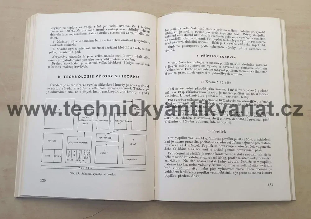 Porovité betony - V. Šatava, J. Škrdlik (1958)