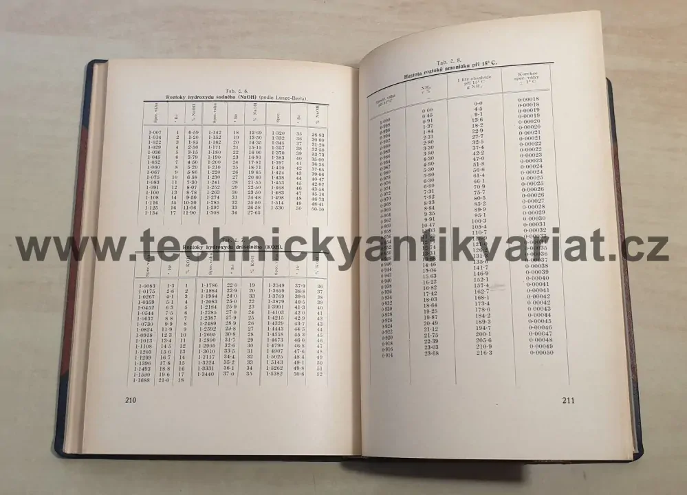 Koželužství I.díl - Václav Kubelka (1945)