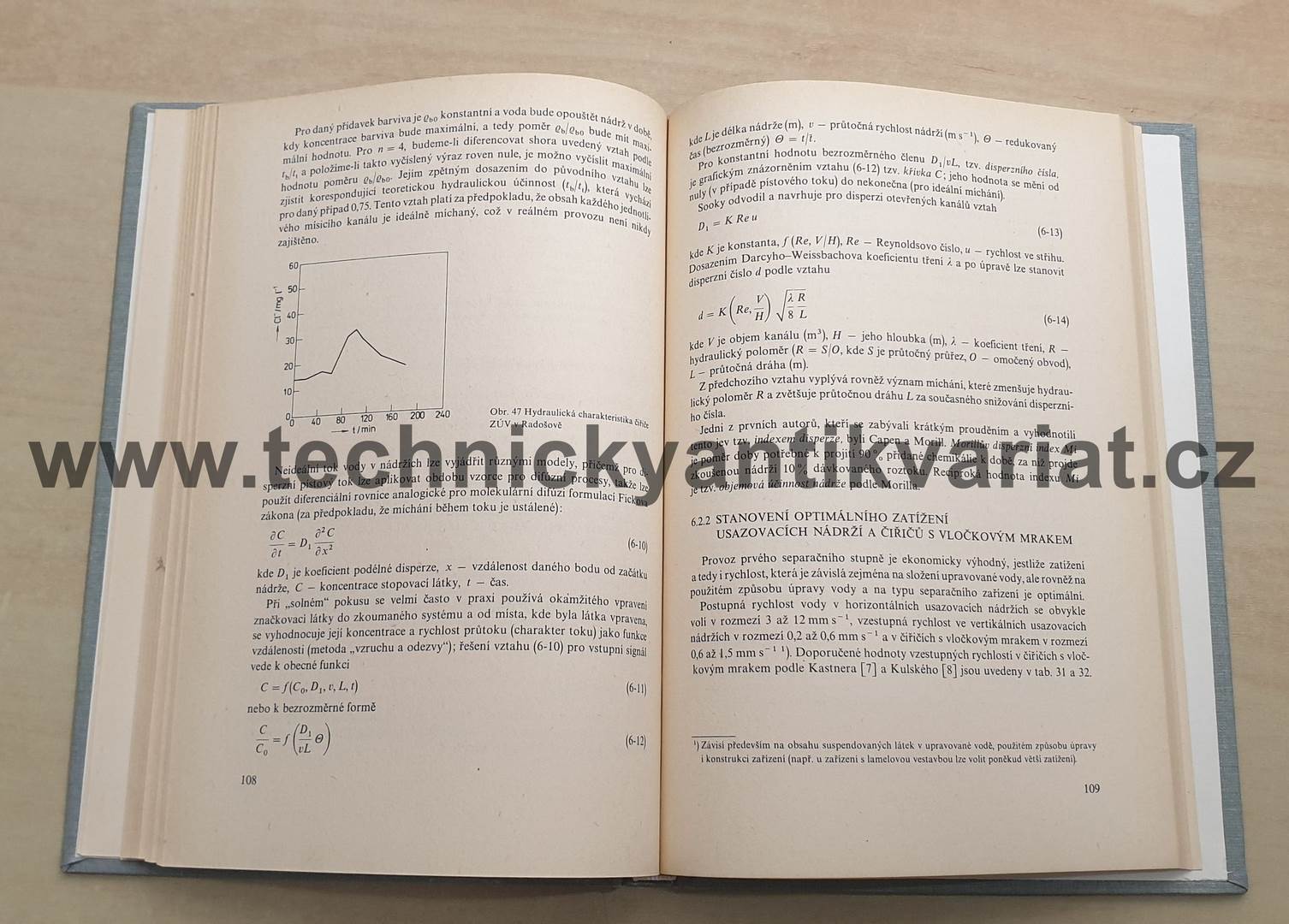 Příručka pro kontrolu a řízení provozu úpraven vody - Ladislav Žáček (1988)