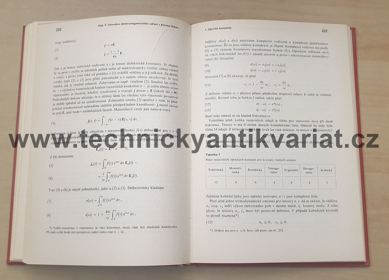 Teorie pevných látek (1965)
