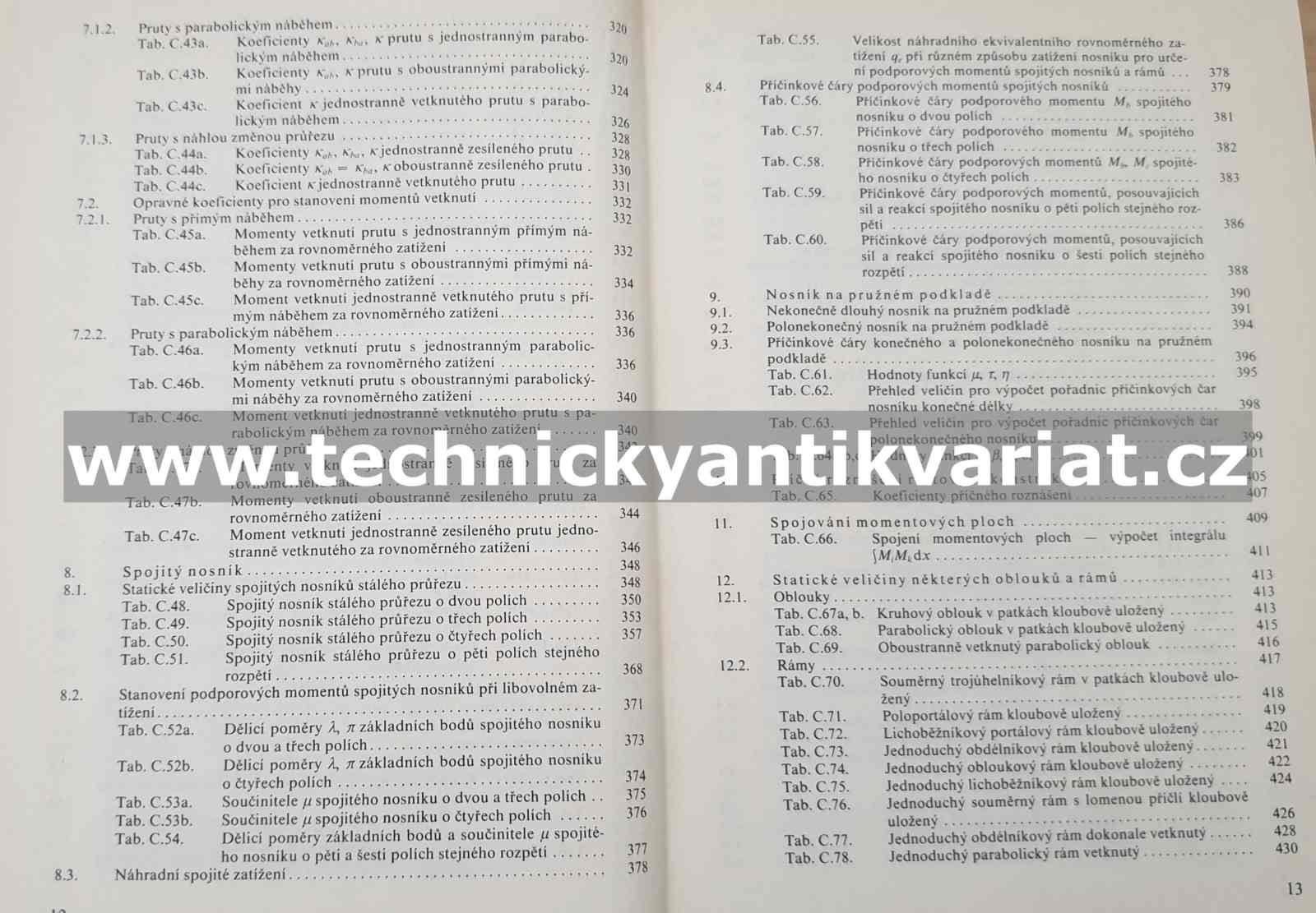 Statické tabulky - Hořejší, Šafka (1987)