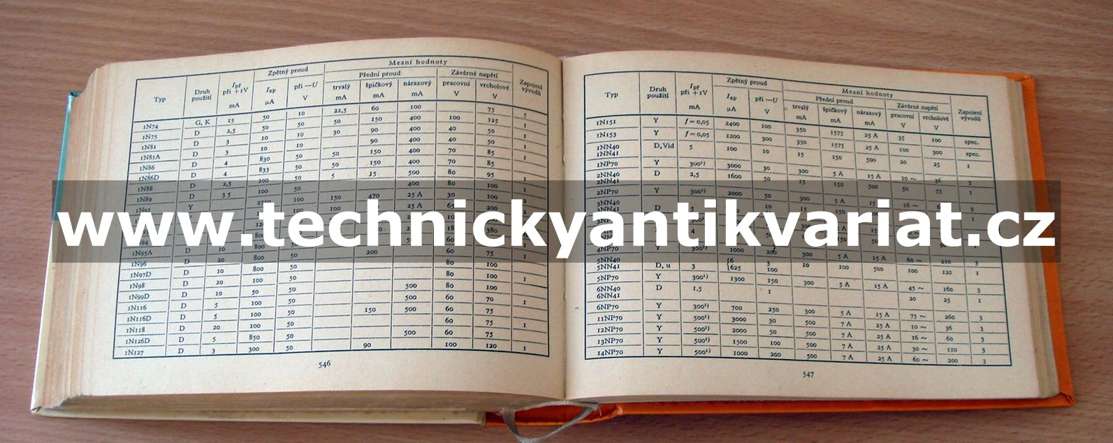 Katalog elektronek
