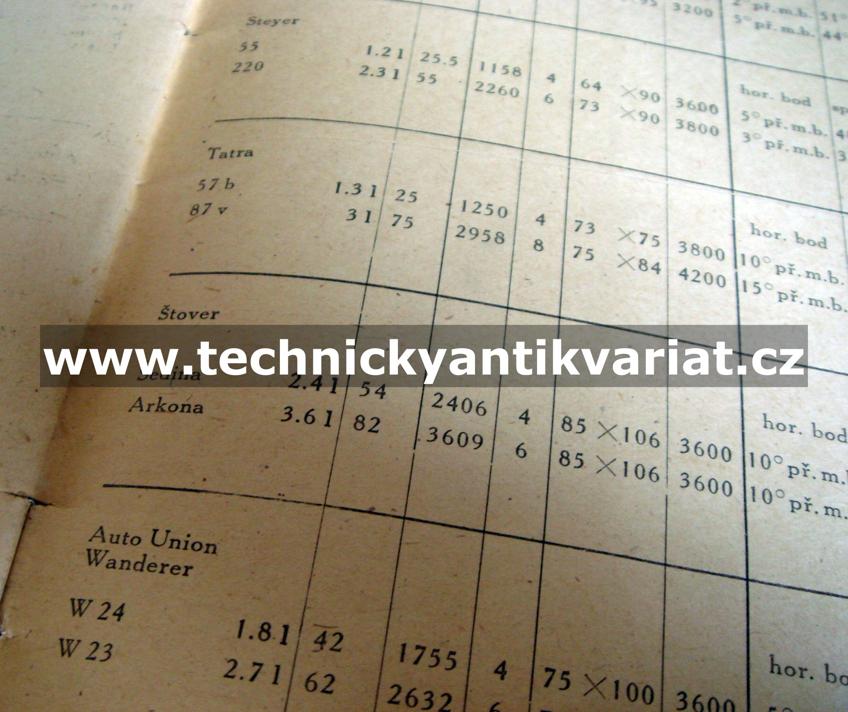 Seřizovací data evropských automobilů ?