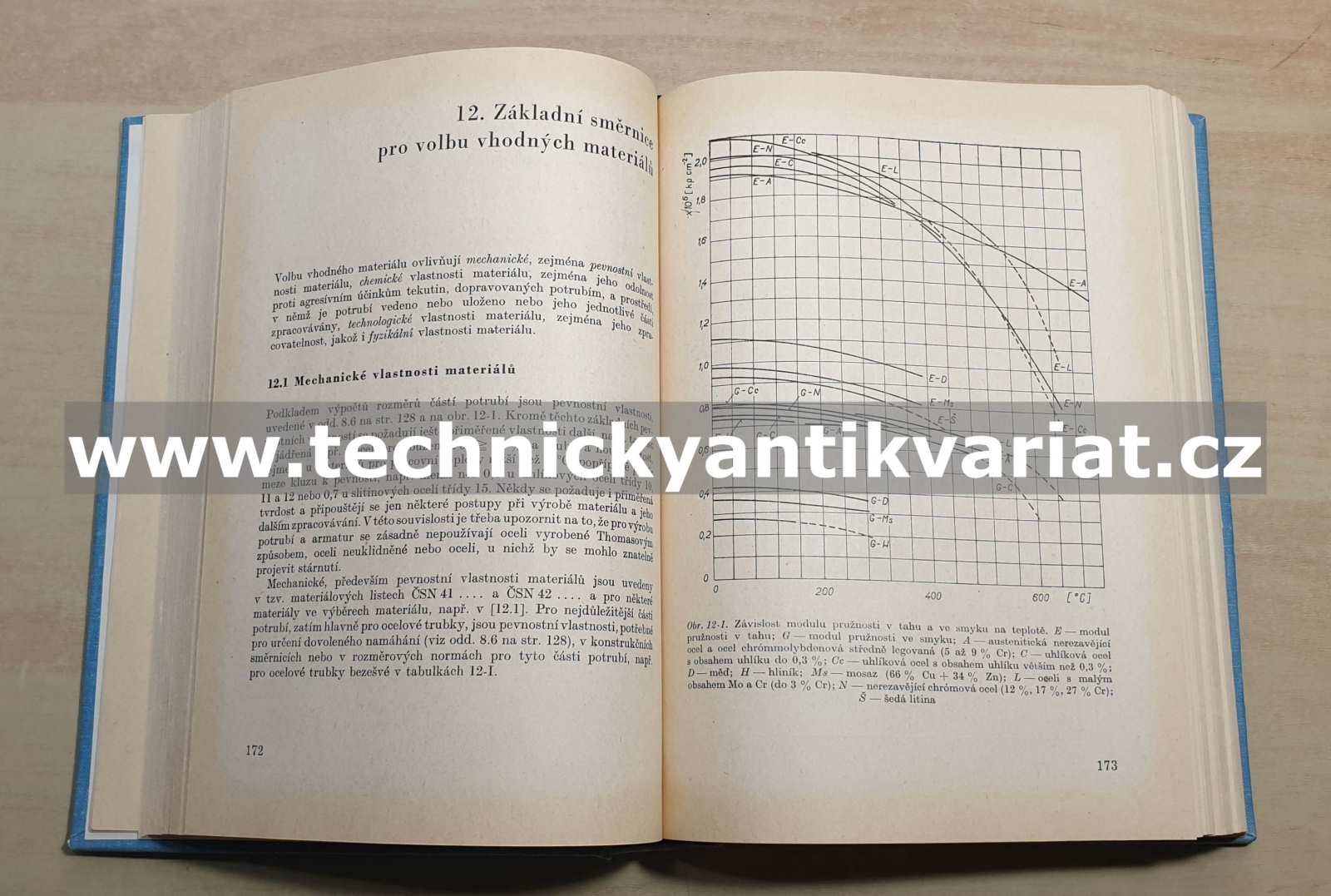 Potrubí a armatury - Julius Mikula (1974)