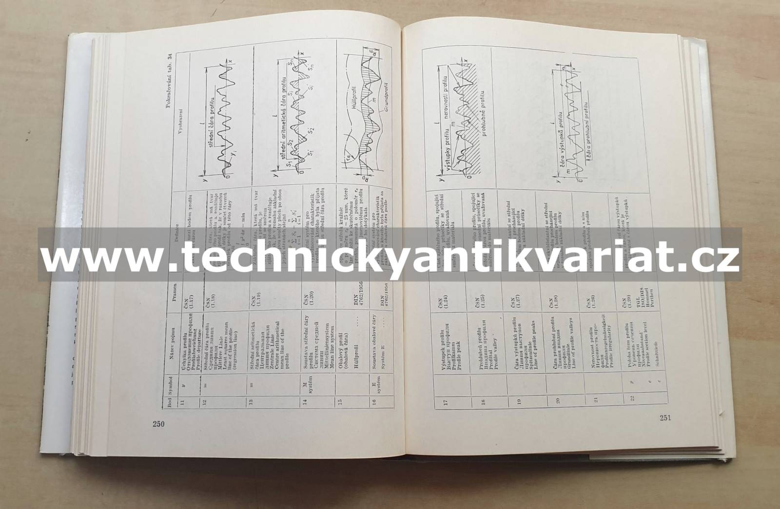 Drsnost povrchu - Bumbálek, Odvody, Obšťádal (1989)