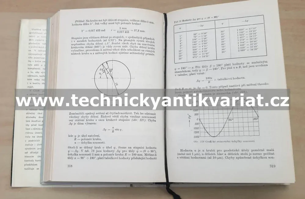 Příručka pro kontrolory ve strojírenství - Čeněk Netáhlo (1970)