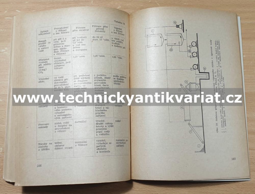 Filtrace vody - K. Stuchlík (1962)