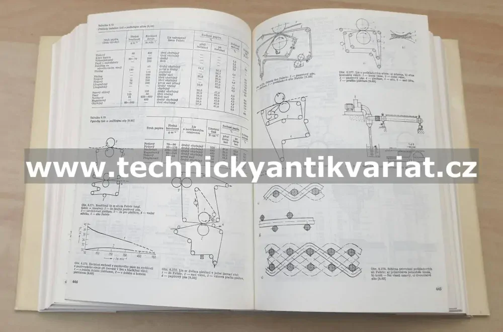 Papírenská příručka - Václav Hnětkovský (1983)