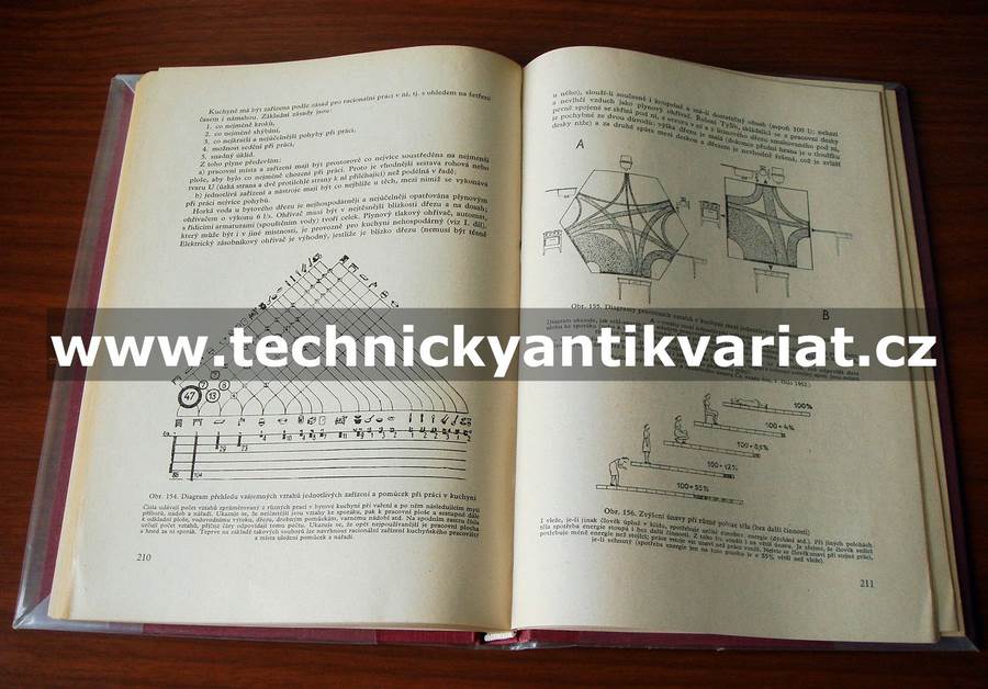 Technické zařízení budov