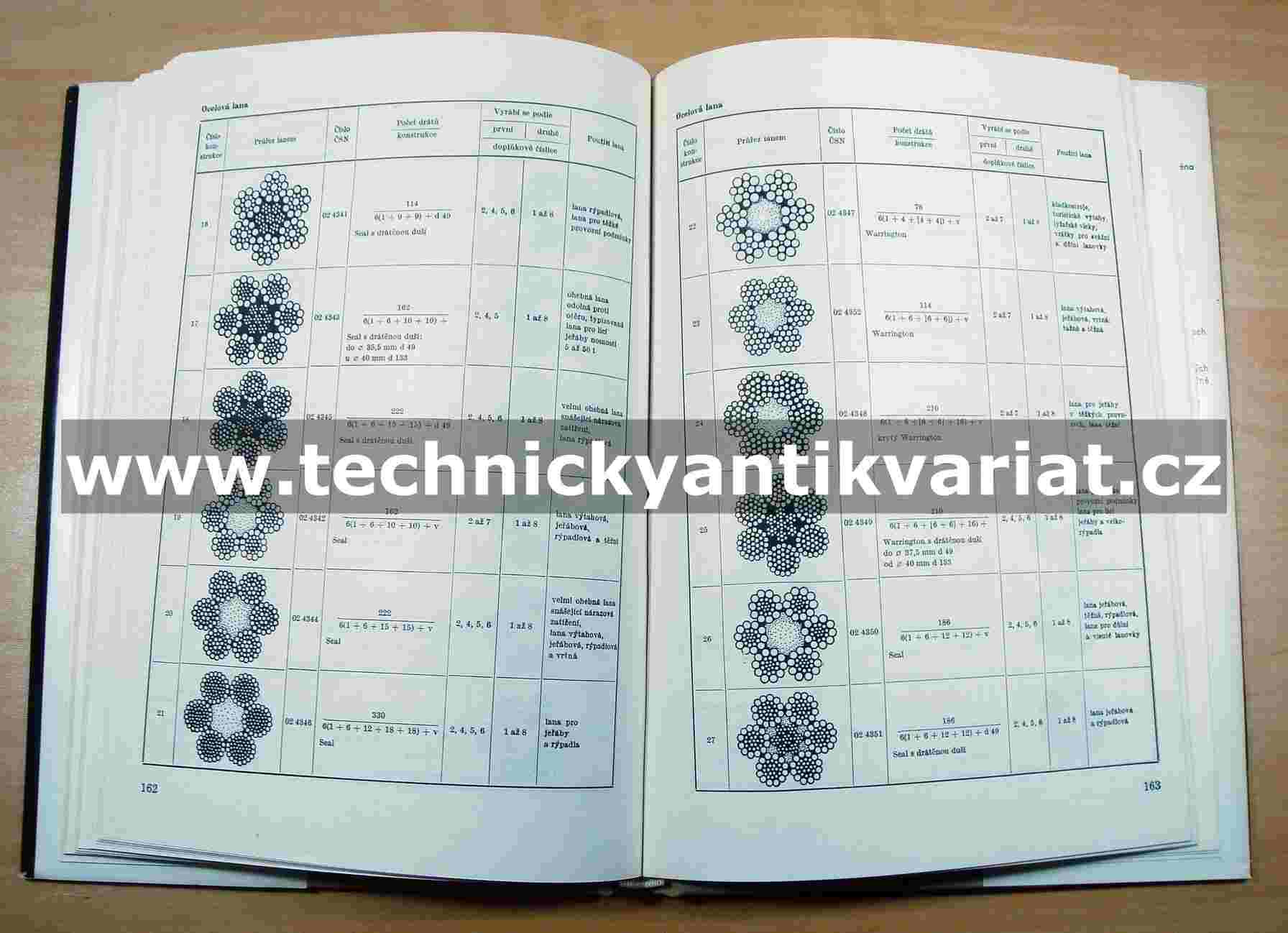 Statické hodnoty kovových konstrukčních prvků - Fuchs, Rec, Šefl (1985)