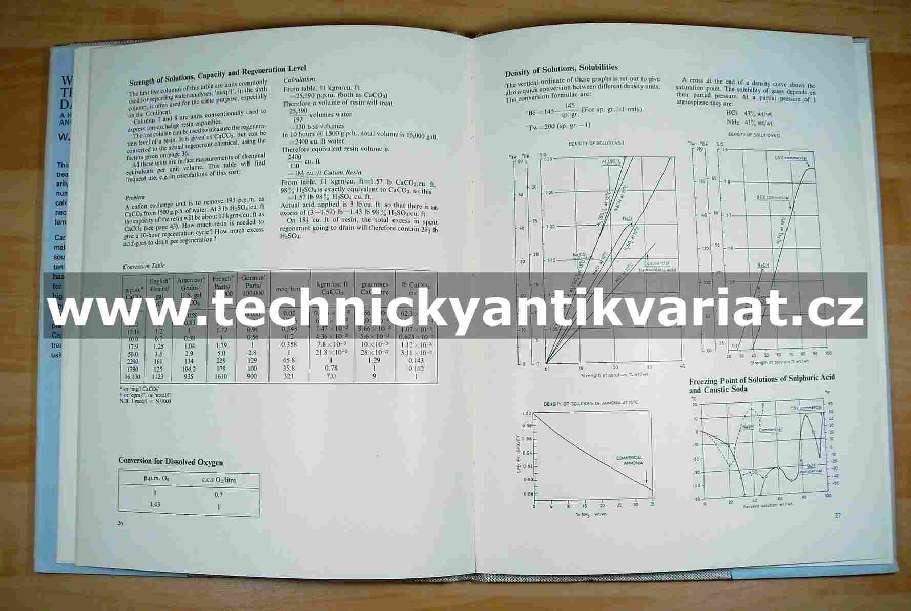 Water Treatment data