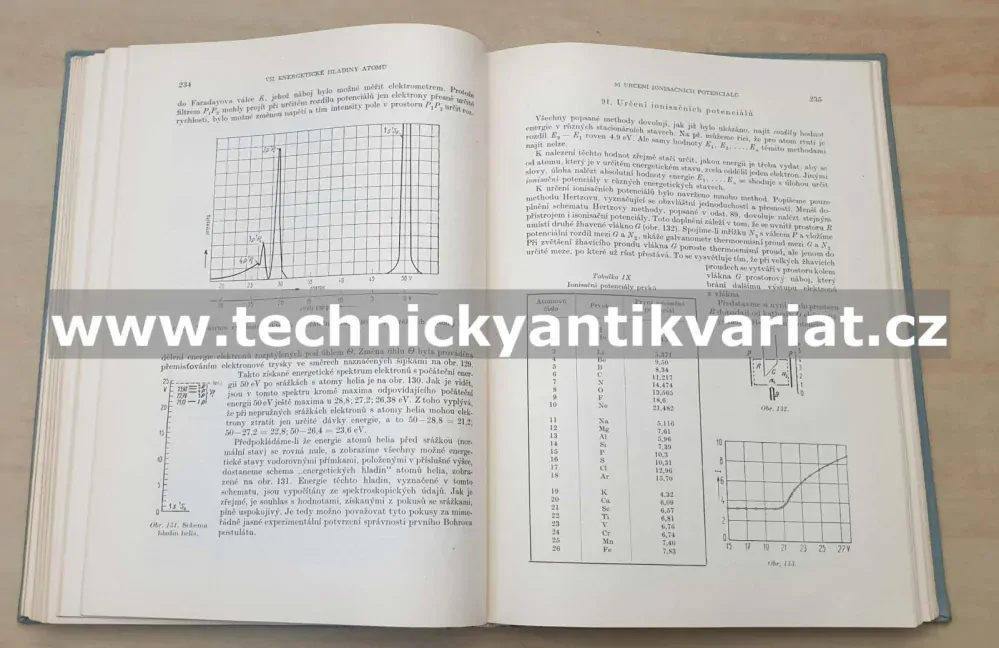 Atomová fysika I. - Špolskij (1957) 