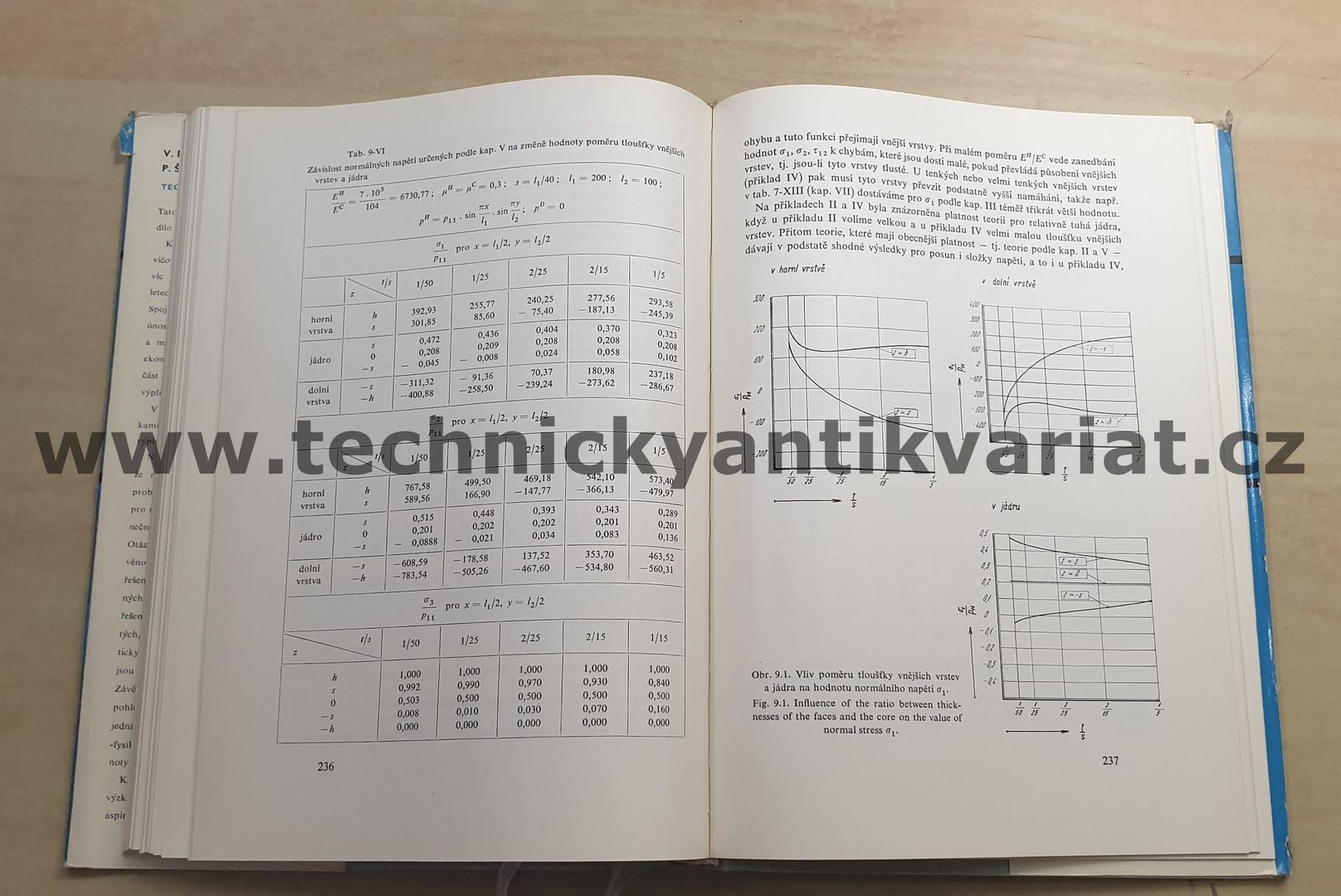 Teorie ohybu sendvičových desek - Dundrová, Kovařík, Šlapák (1965)