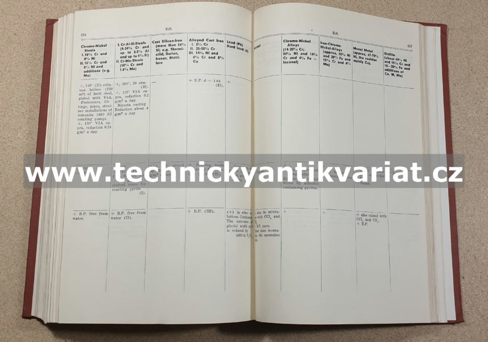 Corrosion Guide - Erich Rabald (1951)