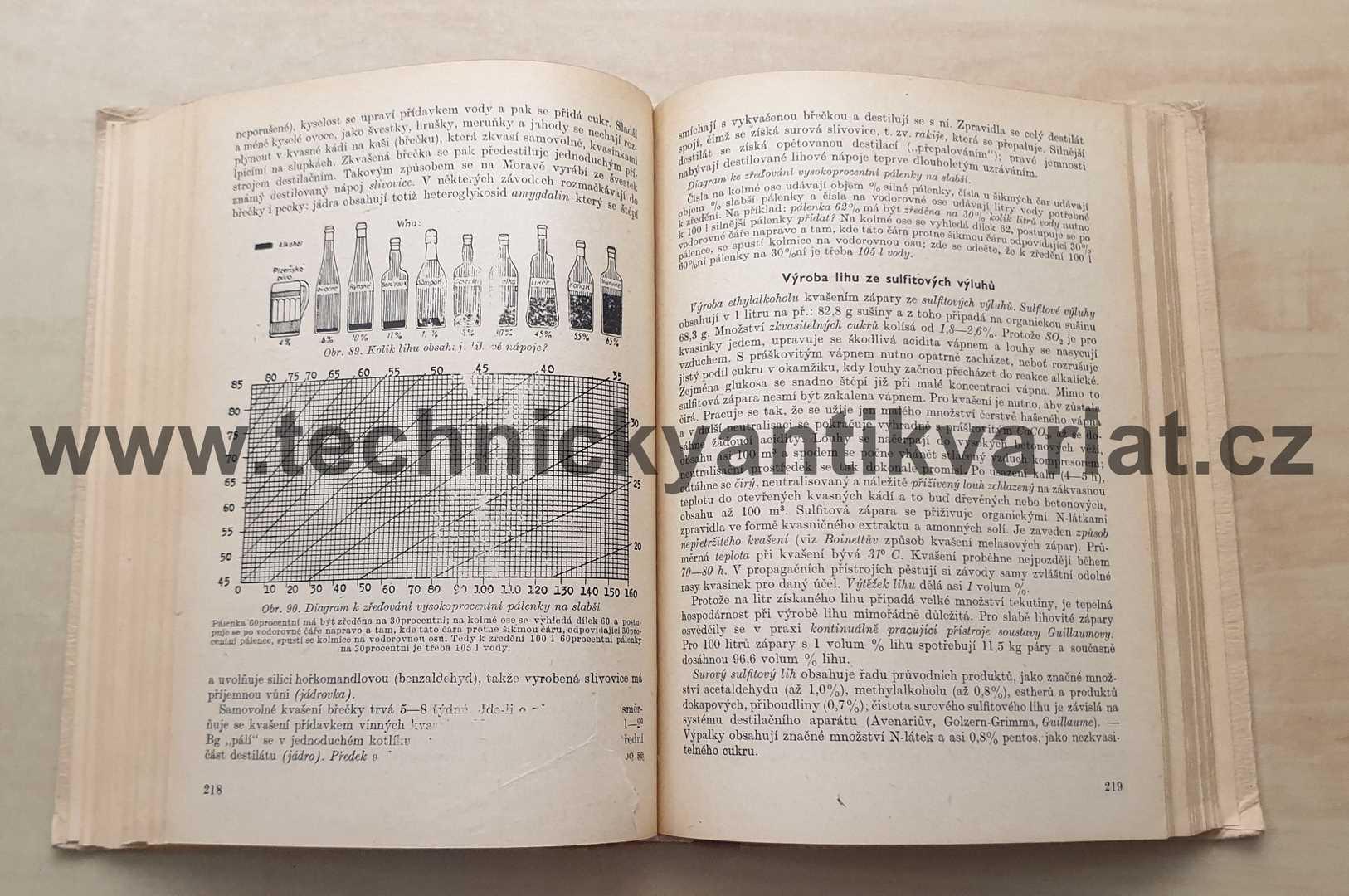 Základy průmyslové chemie III. - Karel Andrlík (1953)