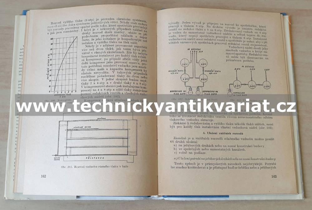 Stlačený vzduch v průmyslu - A. Drozd (1959)