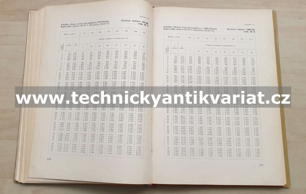Telesá ústredného vykurovania - Hill, Geyer (1965)