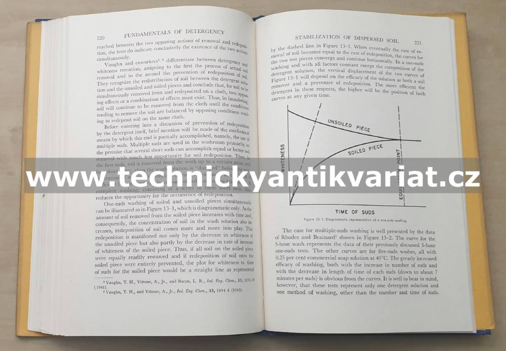 The fundamentals of Detergency - William W. Niver (1950)