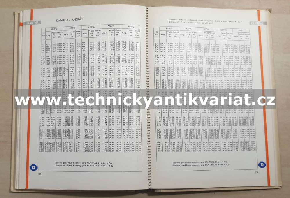 Kanthal - elektrický, topný a odporový materiál (1948)