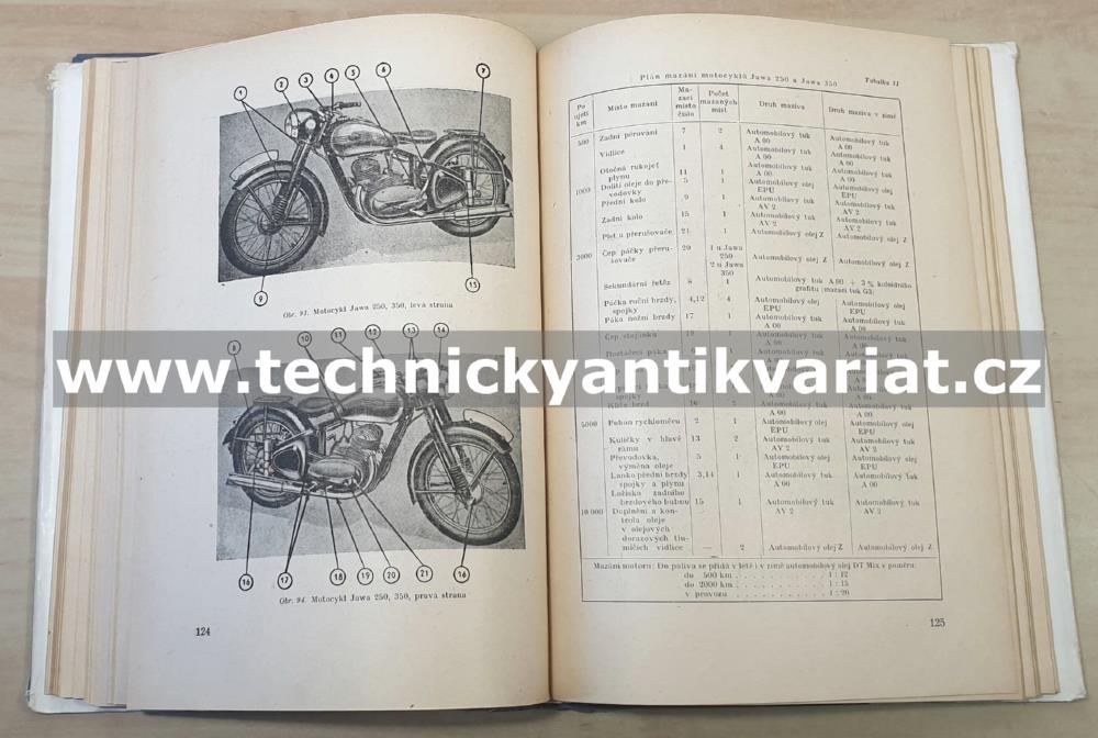 Mazání motorových vozidel a používaná paliva - Josef Hermach (1958)
