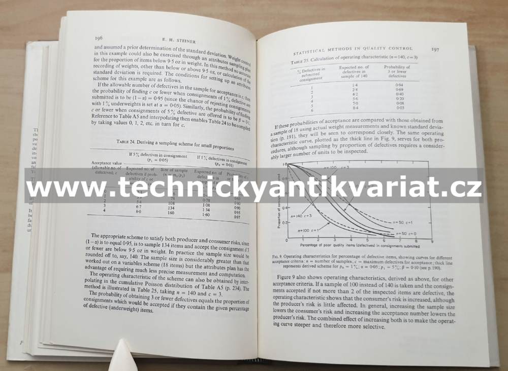 Quality Control in The Food Industry 1 S.M.Herschdoerfer (1967)