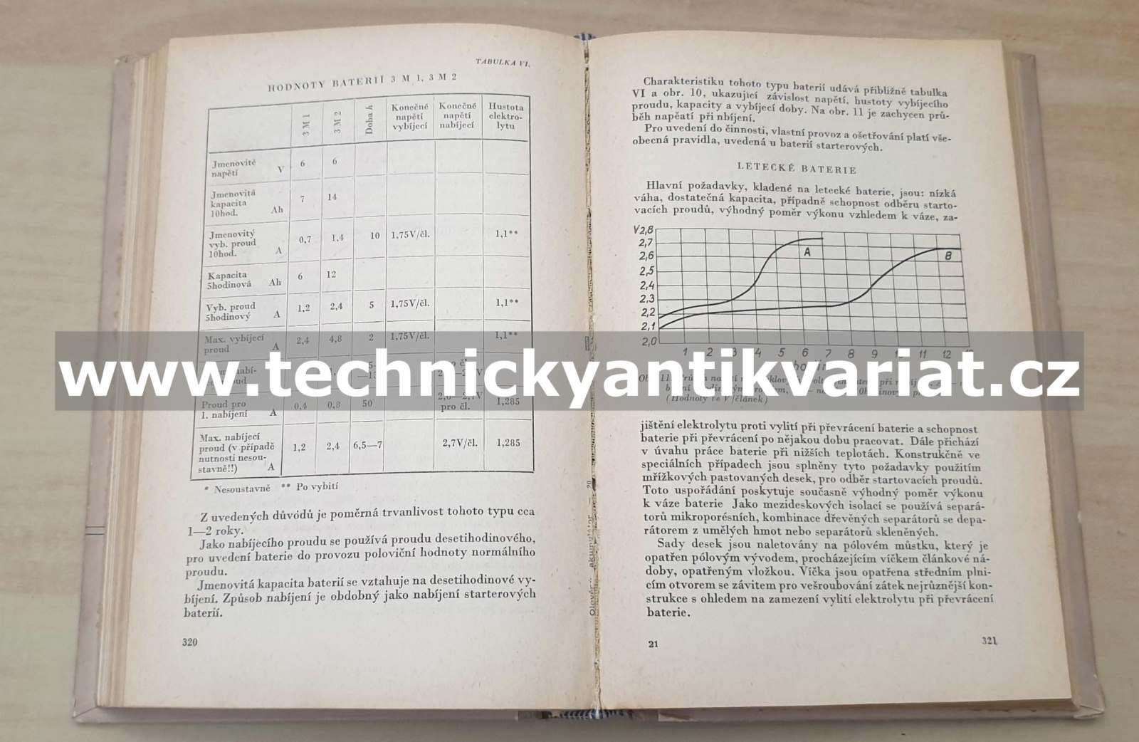 Olověný akumulátor - Jiří Malík (1953)