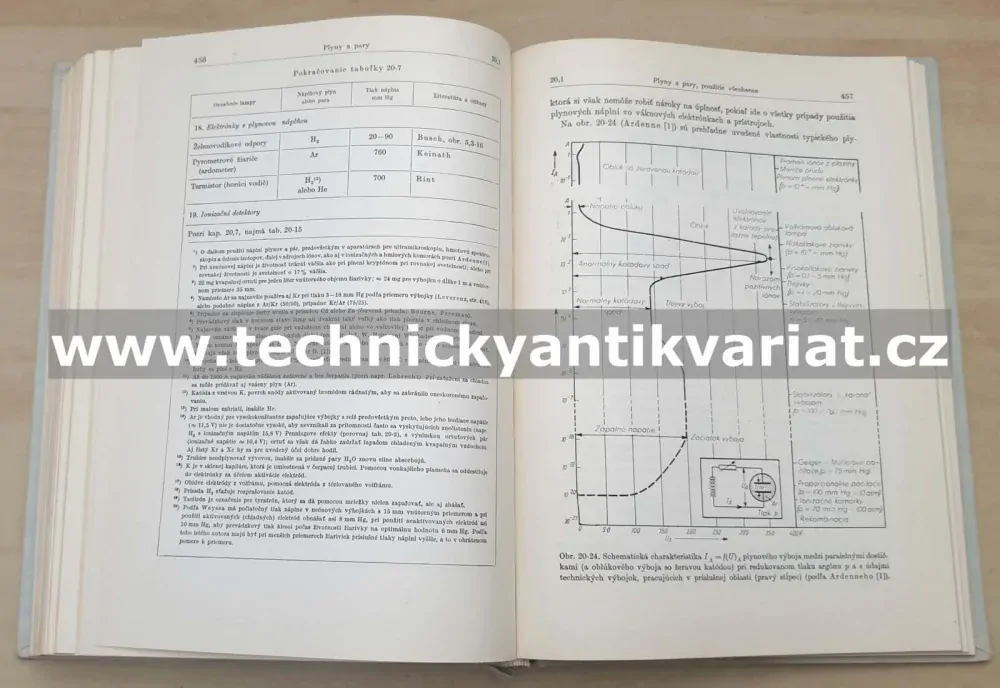 Technologia hmot vákuovej techniky III. pomocné materiály - Werner Espe (1962)