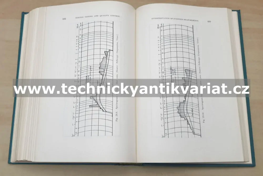 Textile testing and quality control - Grover, Hambl (1960)