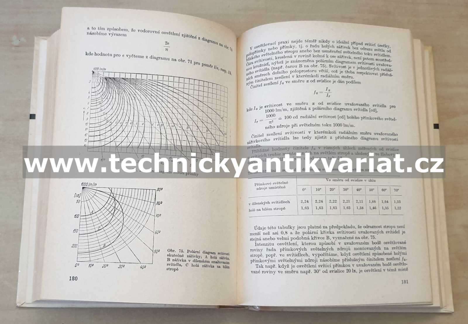 Příručka osvětlovací techniky - Otto Šula (1979)