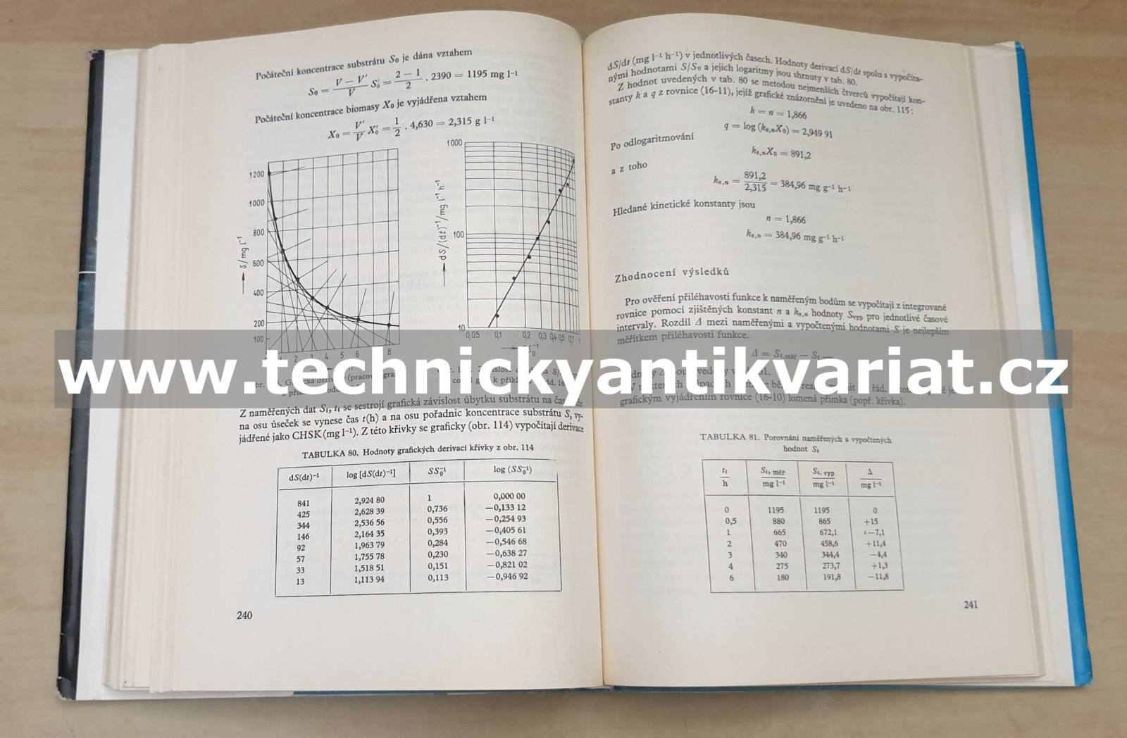 Laboratorní metody v technologii vody - Pitter, Tuček, Chudoba, Žáček (1983)
