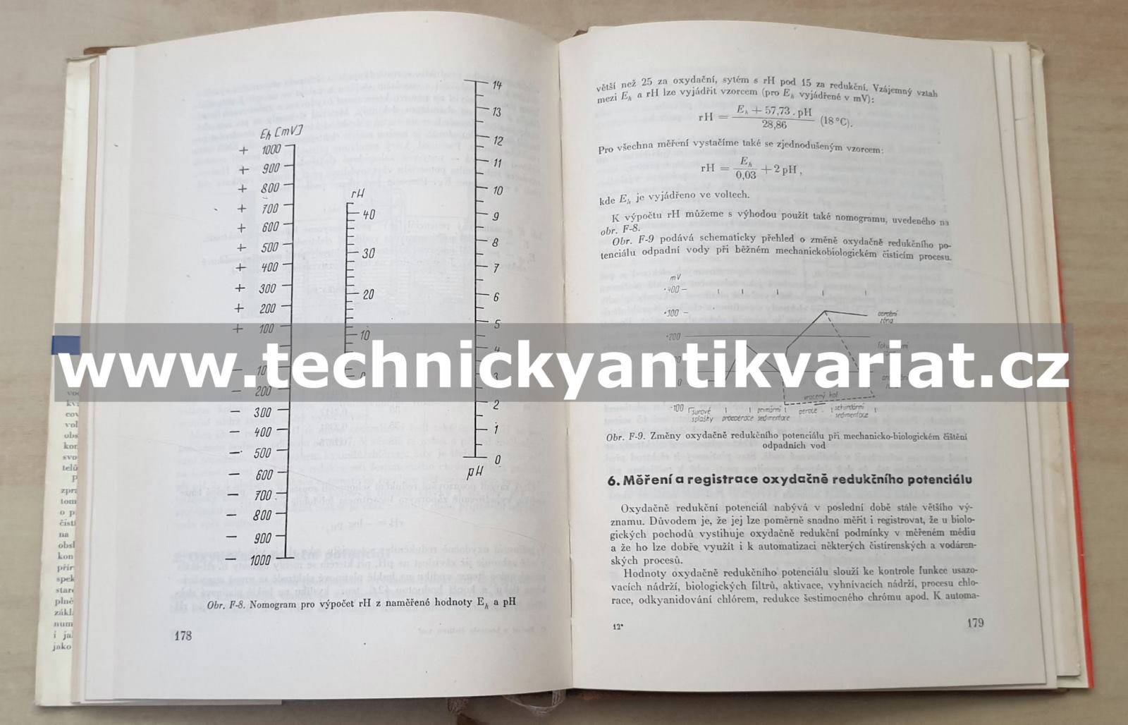 Příručka pro provoz a kontrolu čistíren odpadních vod - Effenberger, Zahrádka (1963)