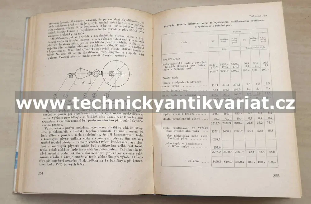 Výroba sulfátové buničiny - V. Topinka, V. Rubeš (1954)
