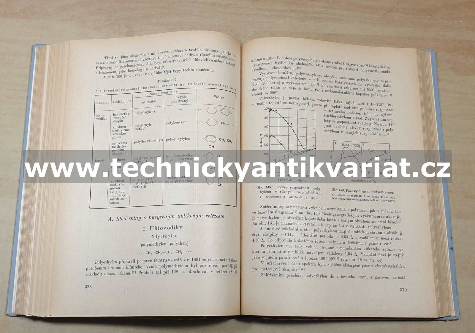 Chemie vysokomolekulárních sloučenin - Koršák (1953)
