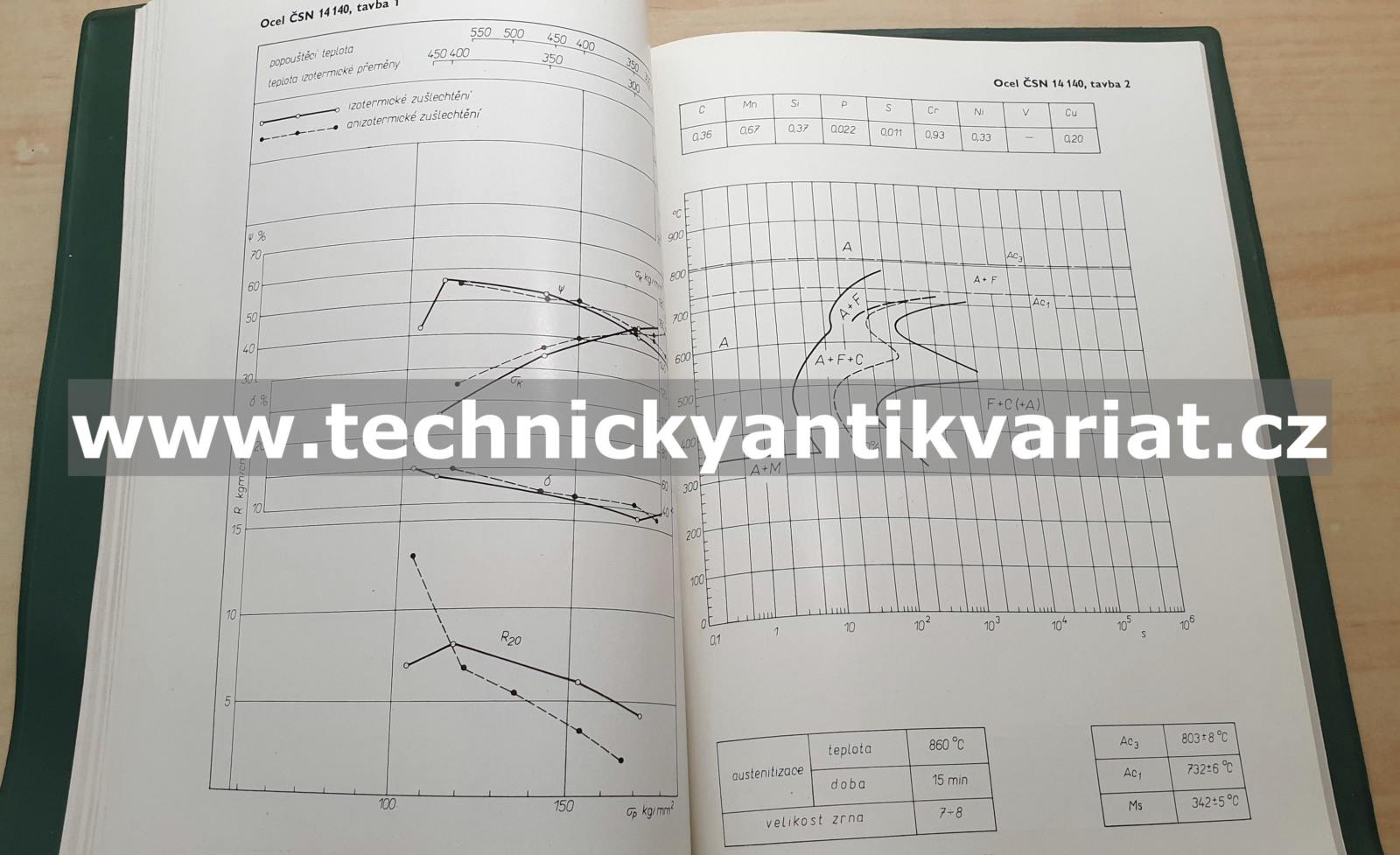 Atlas diagramů pro zušlechťování konstrukčních ocelí - Vladimír Kraus (1964)
