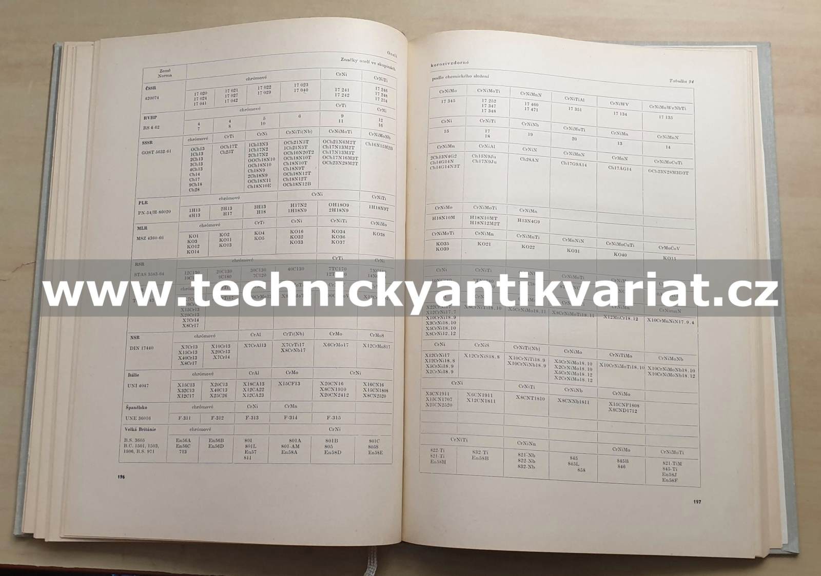 Konstrukční oceli československé a zahraniční - František Kulhánek (1970)