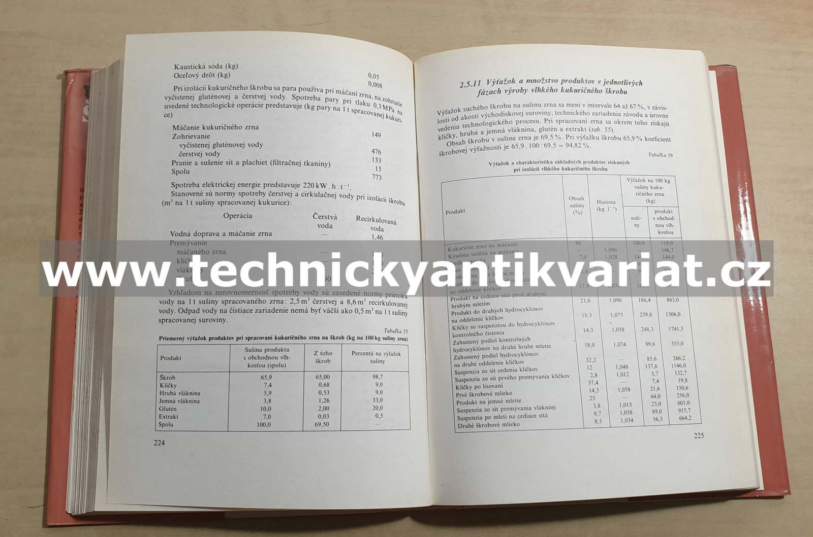 Technologia škrobu a výrobkov zo škrobu - Nikolaj Trebukov (1987)