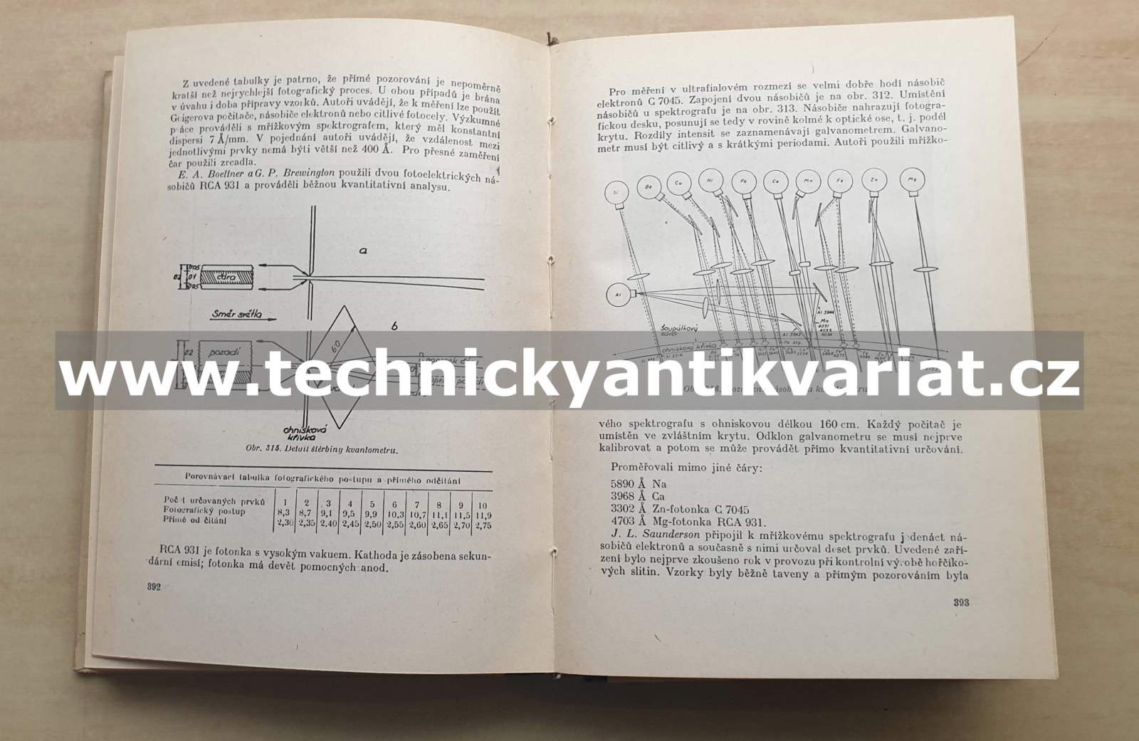 Spektografie a její použití v praxi - Adolf Pokorný (1952)