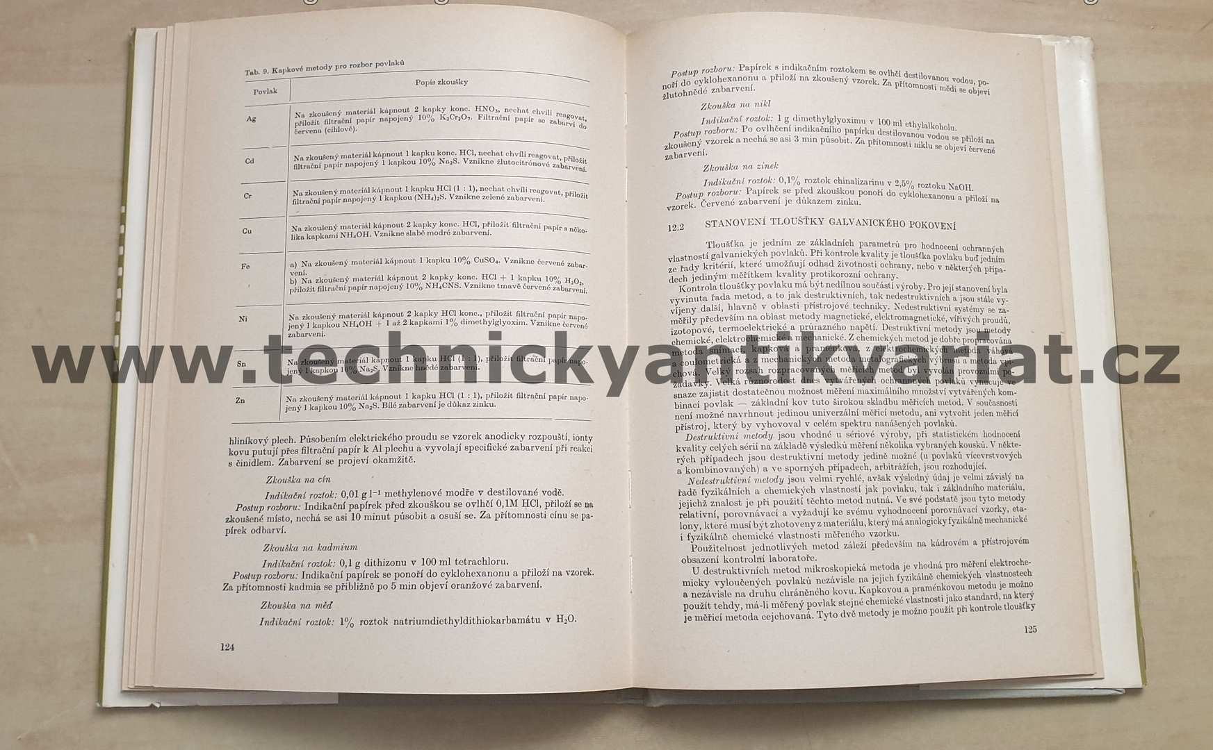 Rozbory lázní pro povrchovou úpravu kovů - Zdeněk Kubišta (1980)