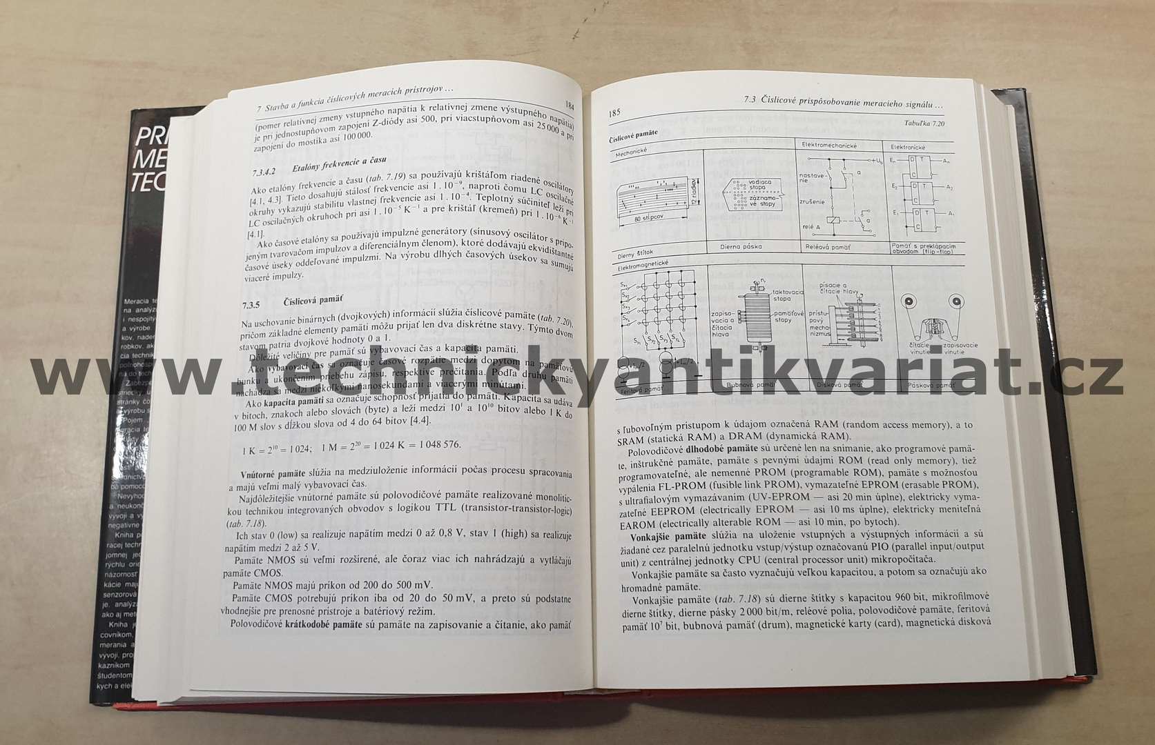 Priemyselná meracia technika - Dietrich Hofmann (1988)