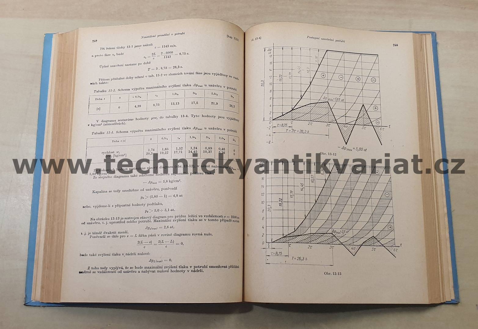 Hydraulika I. Agroskin, Dmitrijev, Pikalov (1955)