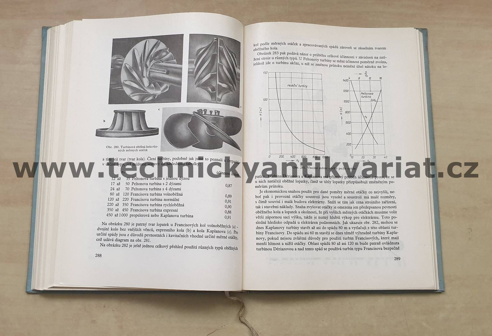 Hydraulické stroje - M.Nechleba, J.Hušek (1966)