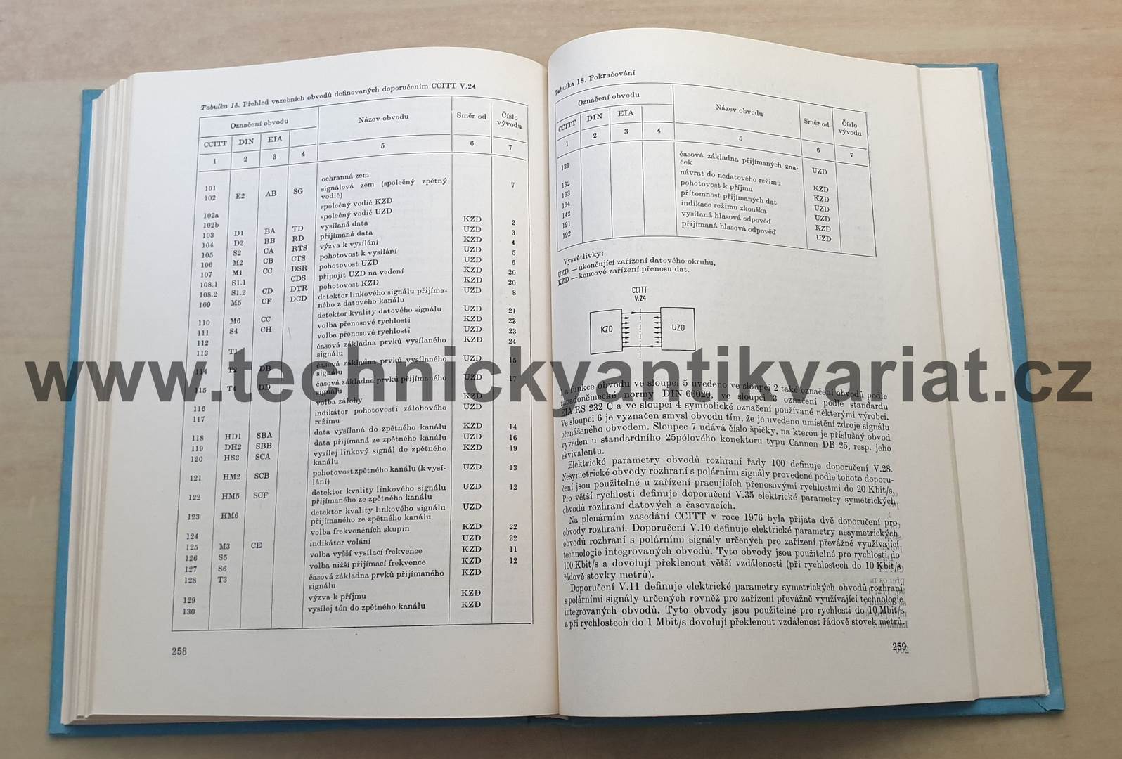 Datové spoje a měniče signálu - J.Přibyl (1984) 
