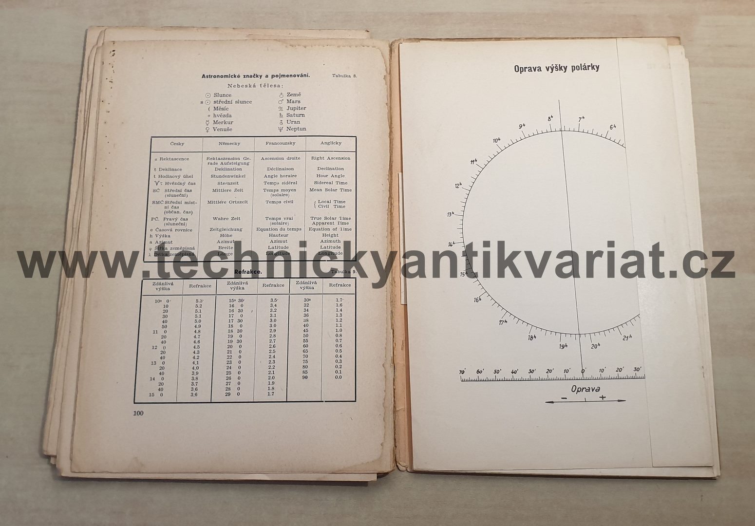 Avigace (letecká navigace) - Jan Urban, M. Gololobov (1935)