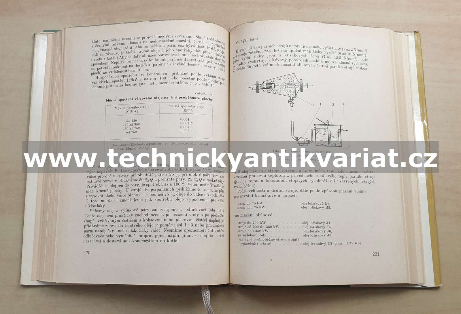 Technika mazaní - E. Šafr (1970)