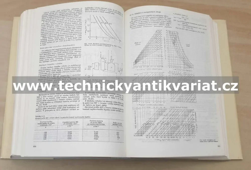 Papírenská příručka - Václav Hnětkovský (1983)