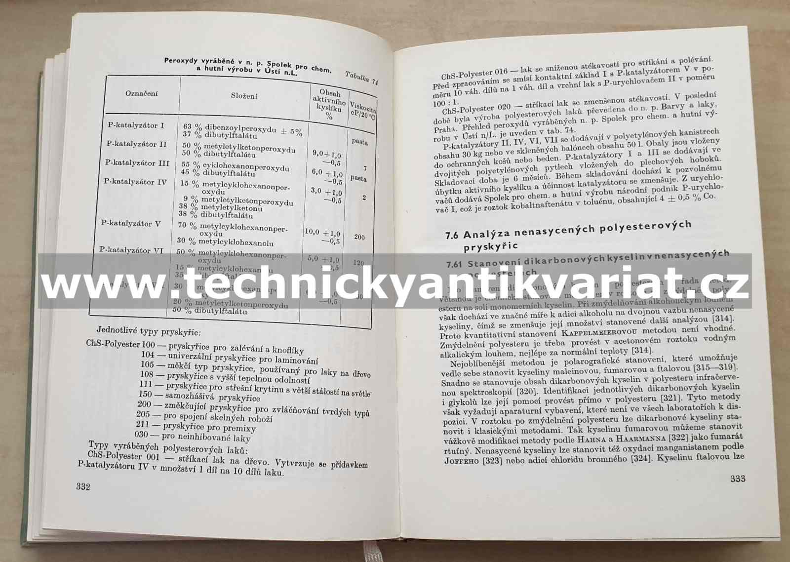 Polyestery - Josef Mleziva (1964)